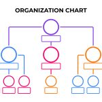 10 Best Organizational Chart Template Free Printable – Printablee In Word Org Chart Template