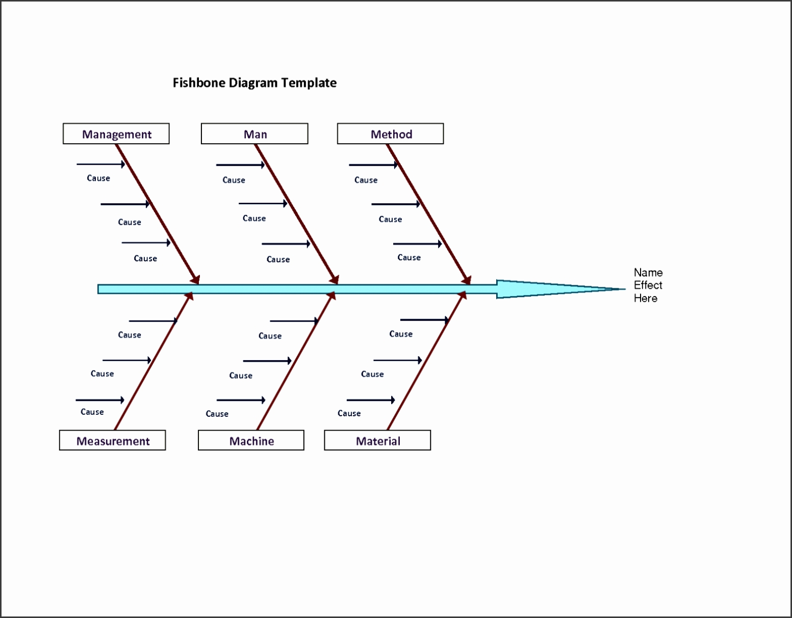 11 Download Free Fishbone Diagram Template – Sampletemplatess – Sampletemplatess Inside Ishikawa Diagram Template Word
