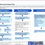11 Process Flow Template Excel - Excel Templates pertaining to Business Playbook Template