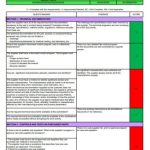 12+ Process Audit Checklist Templates In Excel | Pdf | Free & Premium Templates In Business Process Questionnaire Template