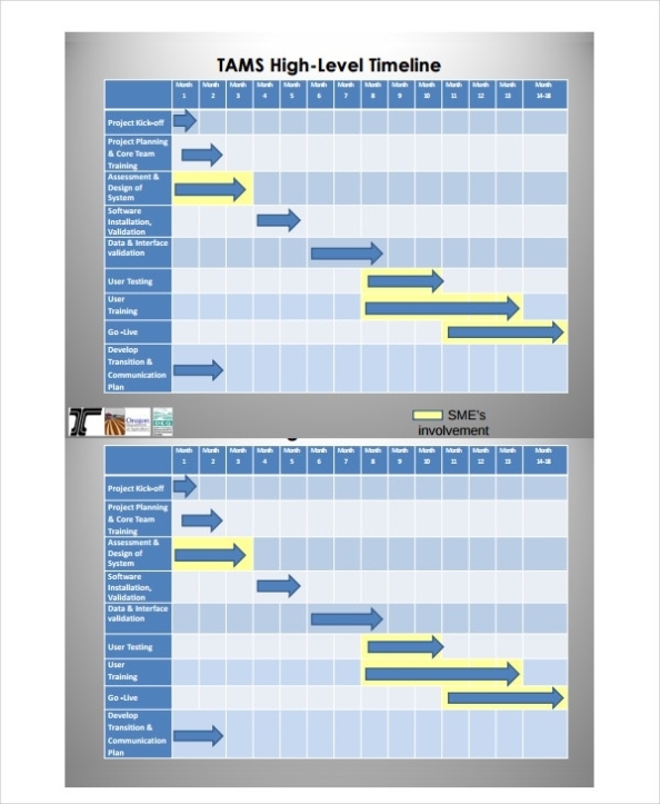 14+ Downloadable Sample Timeline Templates – Pdf, Word | Free & Premium Templates Throughout High Level Business Plan Template