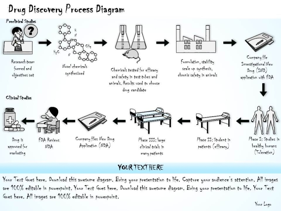1814 Business Ppt Diagram Drug Discovery Process Diagram Powerpoint Template | Powerpoint Slide Intended For Business Process Discovery Template
