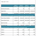 19+ Cost Analysis Templates - Pdf, Doc, Pages, Google Docs | Free &amp; Premium Templates pertaining to Business Costing Template