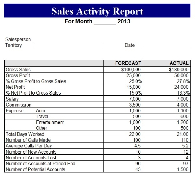2013 Sales Activity Report ~ Template Sample With Report Template Word 2013
