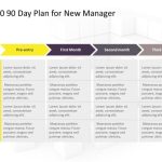 30 60 90 Day Plan For New Manager Powerpoint Template | Slideuplift in 30 60 90 Day Plan Template Powerpoint
