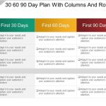 30 60 90 Day Plan With Columns And Rows Sample Of Ppt | Powerpoint Presentation Sample | Example Inside 30 60 90 Day Plan Template Powerpoint