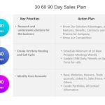 30 60 90 Day Sales Plan Powerpoint Template | Slideuplift Inside 30 60 90 Day Plan Template Powerpoint