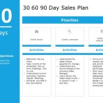 30 60 90 Sales Plan Powerpoint Template | Slideuplift Throughout 30 60 90 Day Plan Template Powerpoint