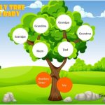 32 Free Family Tree Templates (Word, Excel, Pdf, Powerpoint) With Regard To Powerpoint Genealogy Template