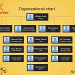 32 Organizational Chart Templates (Word, Excel, Powerpoint, Psd) regarding Org Chart Word Template