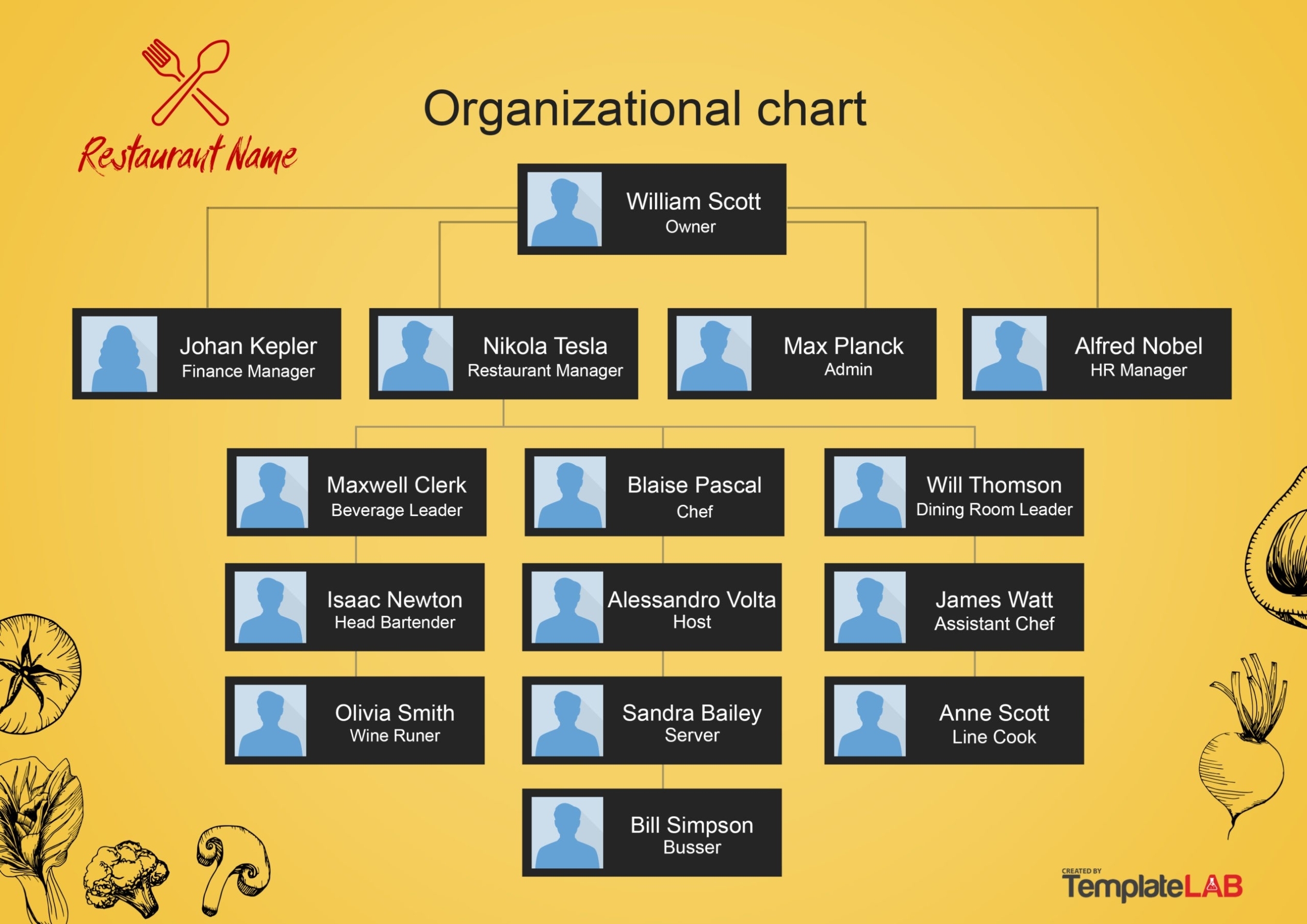 32 Organizational Chart Templates (Word, Excel, Powerpoint, Psd) regarding Org Chart Word Template