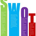 40 Free Swot Analysis Templates In Word – Demplates With Regard To Swot Template For Word