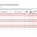 41 Free Performance Improvement Plan Templates &amp; Examples - Free within Business Improvement Proposal Template