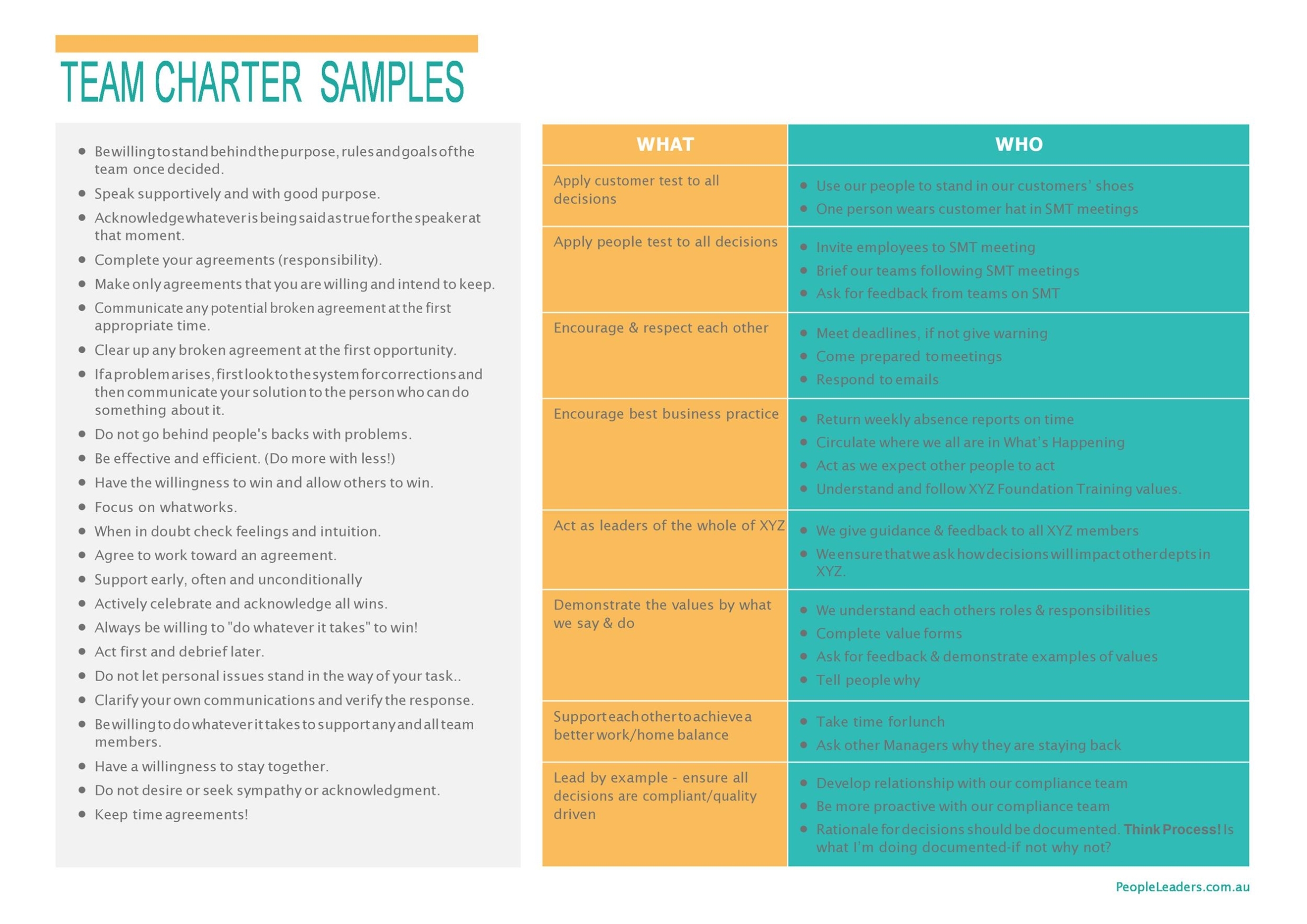 49 Useful Team Charter Templates (& Examples) ᐅ Templatelab Throughout Business Charter Template Sample
