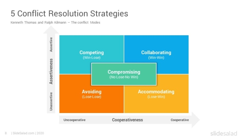 5 Conflict Resolution Strategies Powerpoint Template - Slidesalad pertaining to Powerpoint Template Resolution