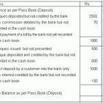 Accounting: Bank Reconciliation Statement With Regard To Business Bank Reconciliation Template