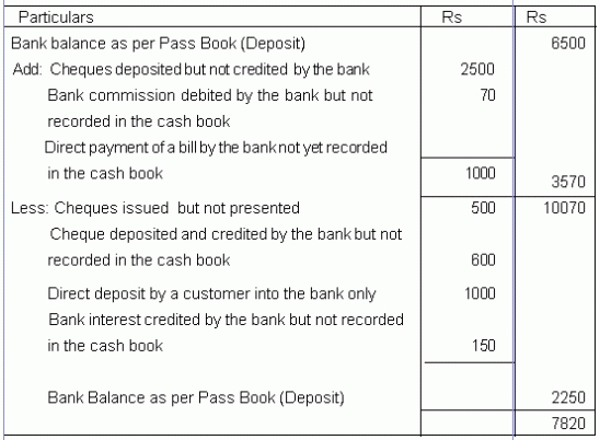 Accounting: Bank Reconciliation Statement With Regard To Business Bank Reconciliation Template