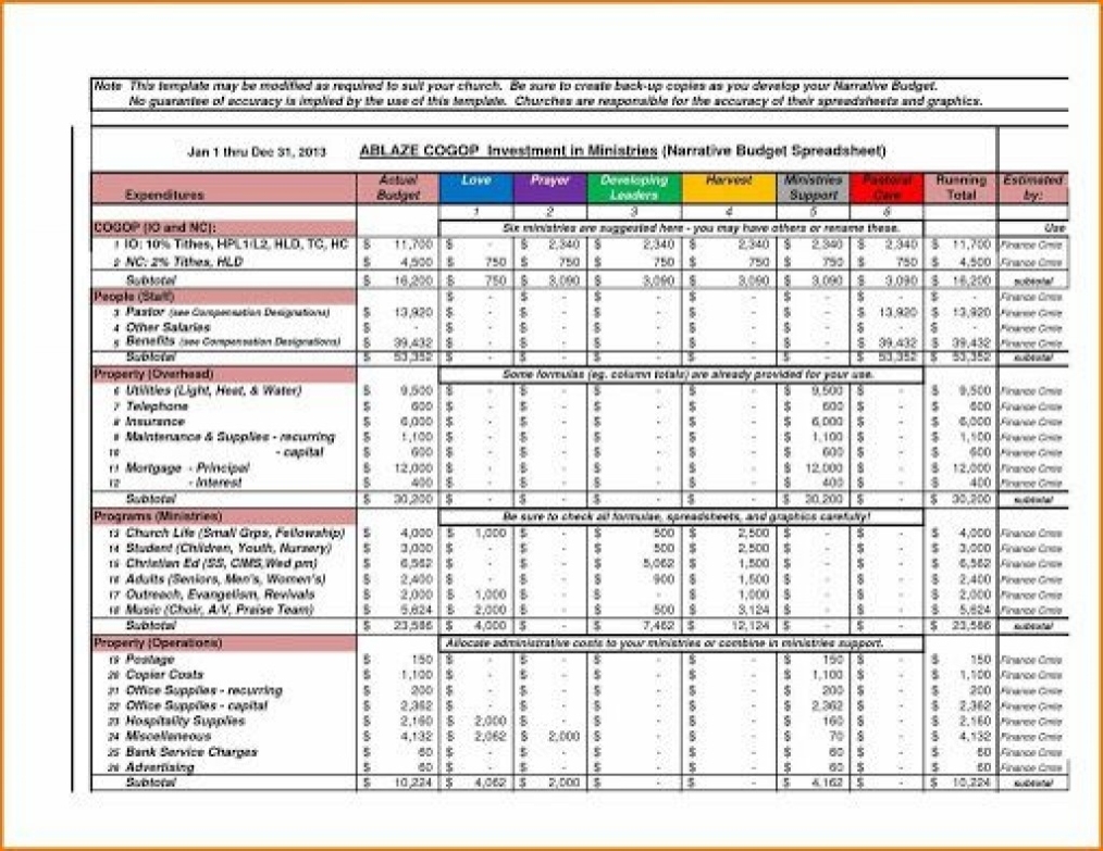 Addictionary Pertaining To Annual Business Budget Template Excel