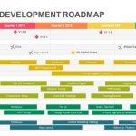 Agile Multiple Product Roadmap Template Excel | Powerpoint In Business Plan Template For App Development