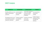 Agriculture Business Plan Template In Google Docs, Word, Apple Pages Throughout Agriculture Business Plan Template Free