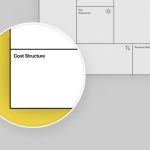 Alex Osterwalder'S Business Model Canvas Template: Why Use It And How Intended For Osterwalder Business Model Template