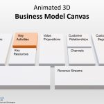Animated 3D Business Model Canvas Template For Powerpoint – Slidemodel Regarding Canvas Business Model Template Ppt
