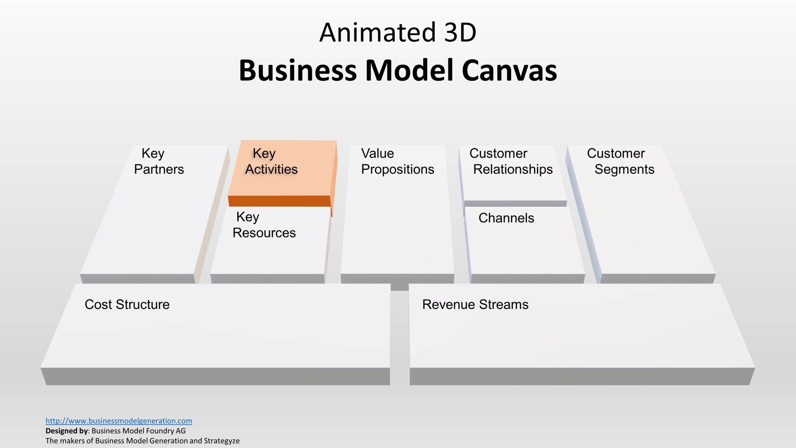 Animated 3D Business Model Canvas Template For Powerpoint - Slidemodel Regarding Canvas Business Model Template Ppt