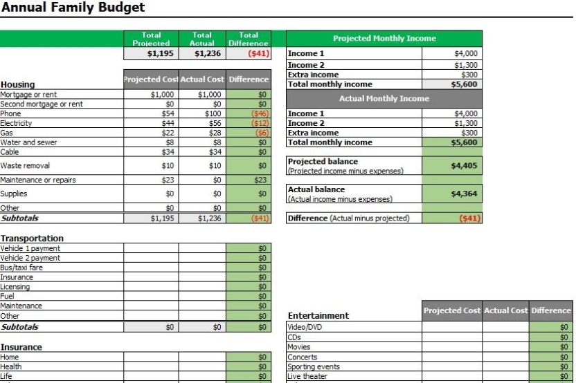 Annual Budget Templates - Best Office Files In Small Business Annual Budget Template