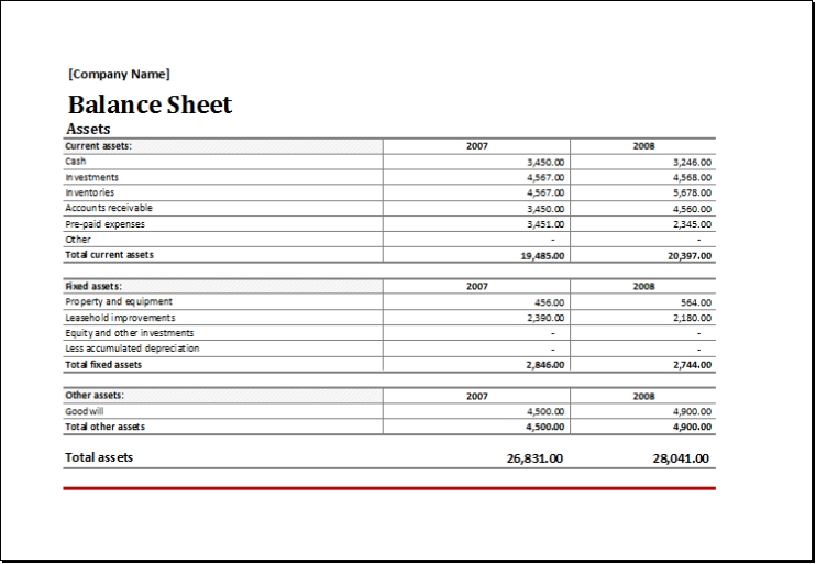 Asset And Liability Report Balance Sheet For Excel | Excel Templates With Regard To Business Balance Sheet Template Excel