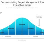Bell Curve Exhibiting Project Management Success Evaluation Matrix Inside Powerpoint Bell Curve Template