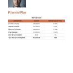 Building Construction Business Plan Template [Free Pdf] – Word (Doc) | Apple (Mac) Pages Intended For Free Construction Business Plan Template