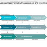 Business Case Format With Assessment And Investment | Powerpoint pertaining to Business Case Presentation Template Ppt