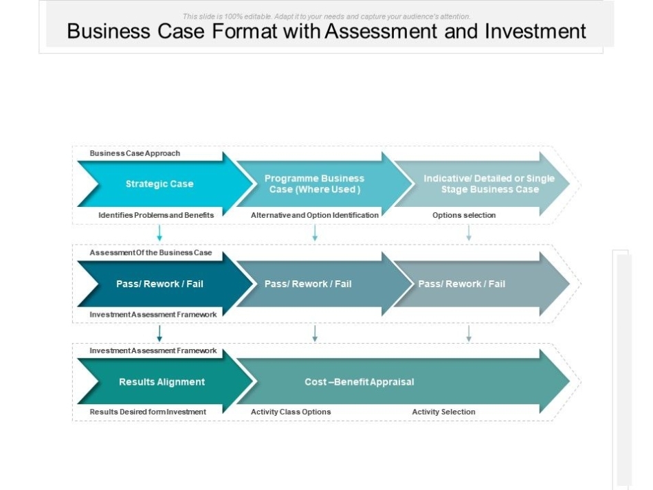 Business Case Format With Assessment And Investment | Powerpoint Pertaining To Business Case Presentation Template Ppt