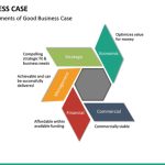 Business Case Powerpoint Template | Sketchbubble In Template For Business Case Presentation