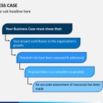 Business Case Powerpoint Template | Sketchbubble Within Template For Business Case Presentation
