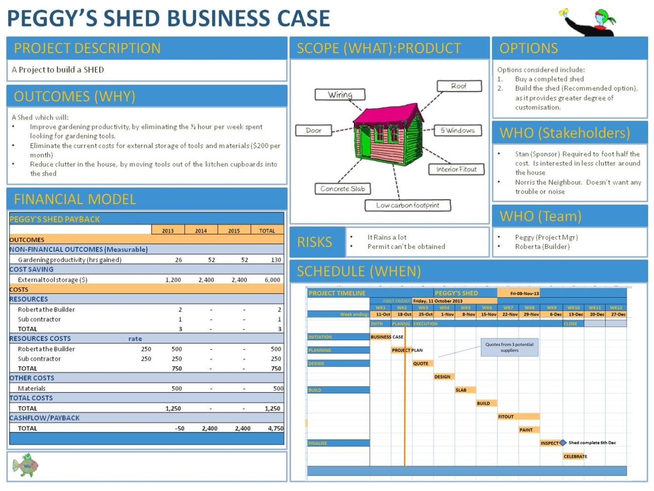 Business Case Template | Fotolip Rich Image And Wallpaper Regarding How To Create A Business Case Template