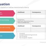 Business Continuity Risk Evaluation Template – Slidemodel Pertaining To Business Continuity Plan Risk Assessment Template