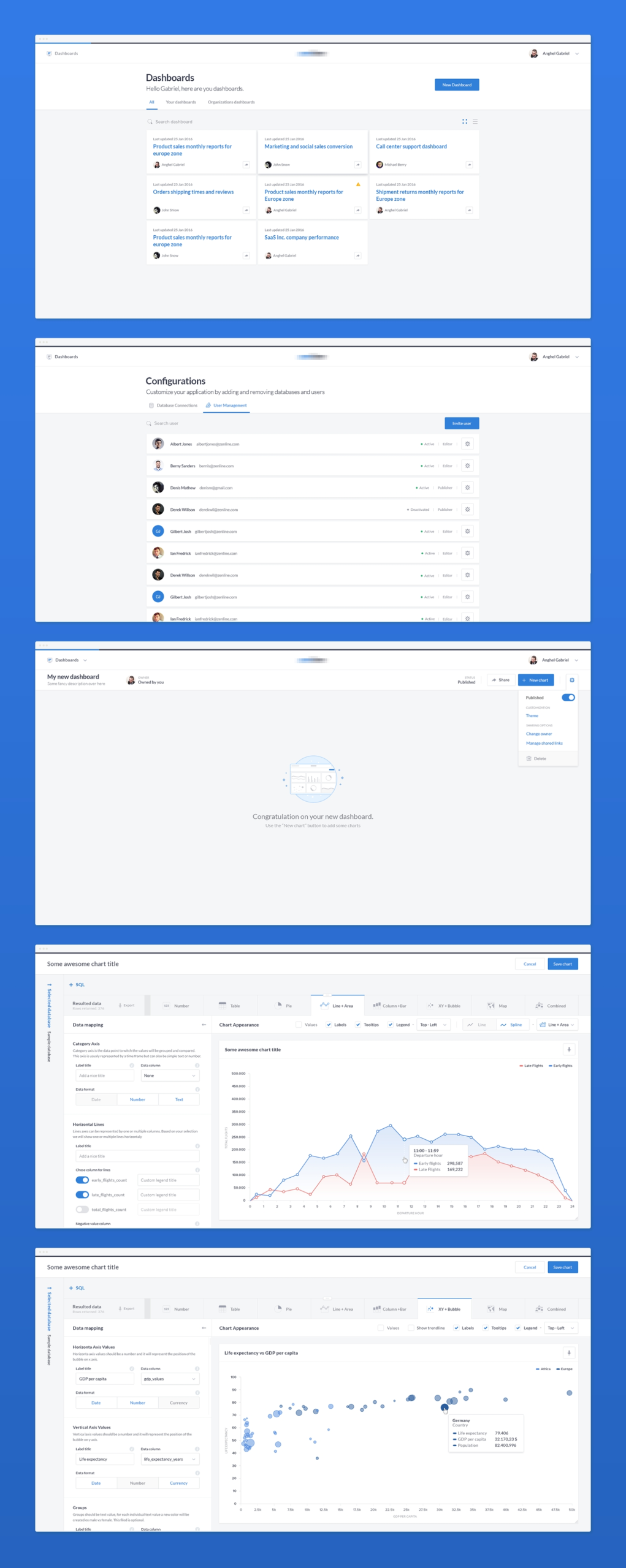 Business Intelligence Application By Anghel Gabriel On Dribbble Inside Business Intelligence Plan Template