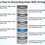 Business Intelligence Diagram Process Flow Descending Order With 10 Stages Powerpoint Templates For Business Intelligence Plan Template
