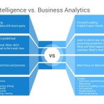 Business Intelligence Powerpoint Template Designs – Slidesalad Throughout Business Intelligence Powerpoint Template