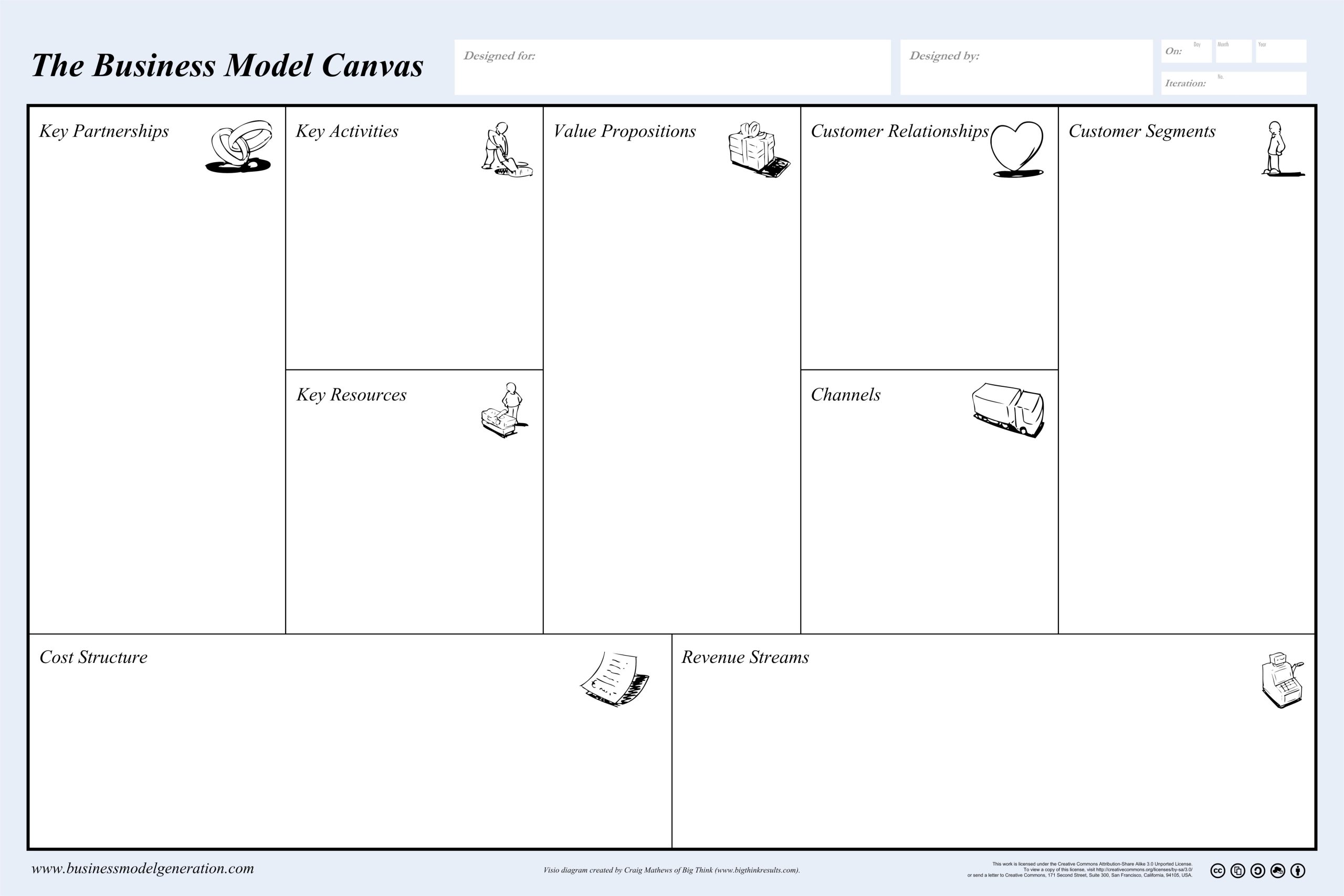 Business Model Canvas - Poster - Big Think Innovation in Business Model Canvas Word Template Download