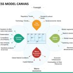 Business Model Canvas Powerpoint Template | Sketchbubble throughout Canvas Business Model Template Ppt