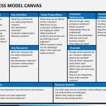 Business Model Canvas Powerpoint Template | Sketchbubble With Regard To Business Model Canvas Template Word
