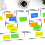 Business Model Canvas Presentation Template In Powerpoint With Business Model Canvas Template Ppt
