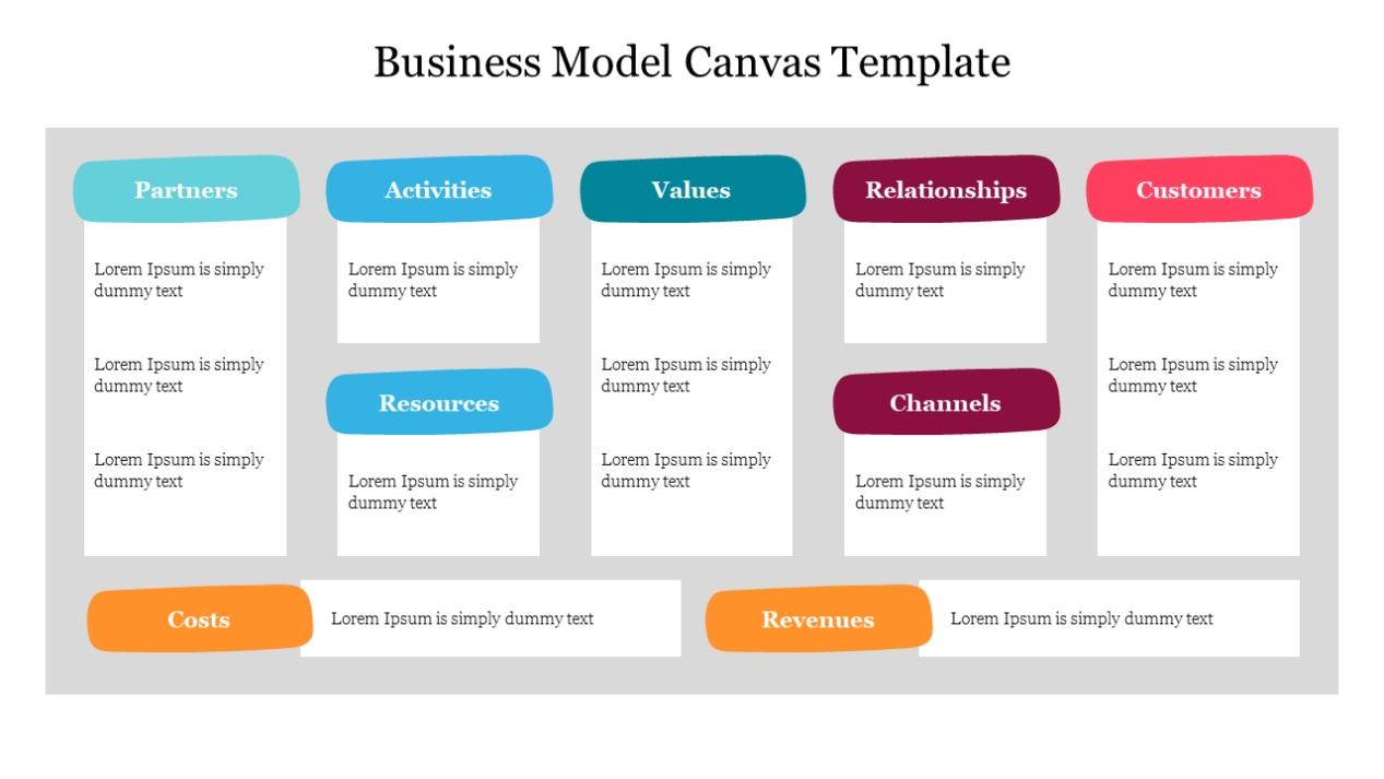Business Model Canvas Template Free Download Presentation With Canvas Business Model Template Ppt