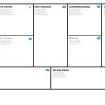 Business Model Canvas: The Definitive Guide And Examples Regarding Osterwalder Business Model Template