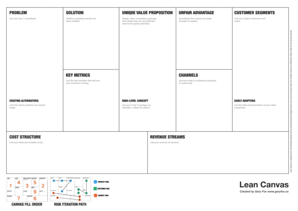 Business Model Templates: 12 Free Templates Pdf, Word, Excel And Ppt (2022) Throughout Lean Canvas Word Template