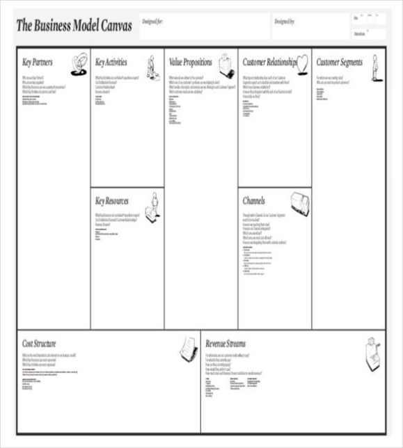 Business Plan Canvas Template – Homeworkzoneedit.x.fc2 Intended For Business Model Canvas Template Word