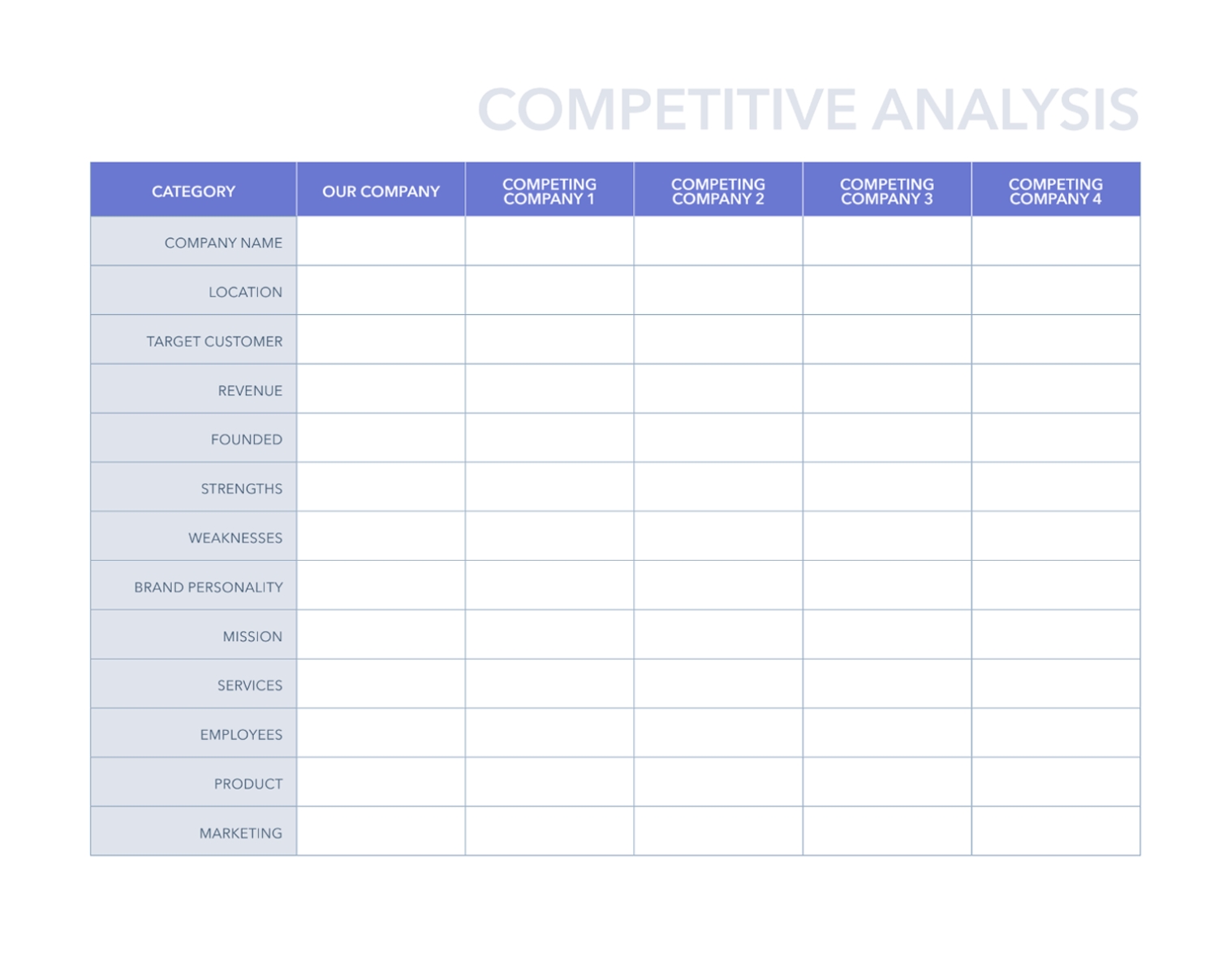 Business Process Assessment Template (2022) Within Business Process Assessment Template