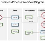 Business Process Workflow Diagram Powerpoint Slide Influencers | Powerpoint Design Template Pertaining To Business Process Design Document Template